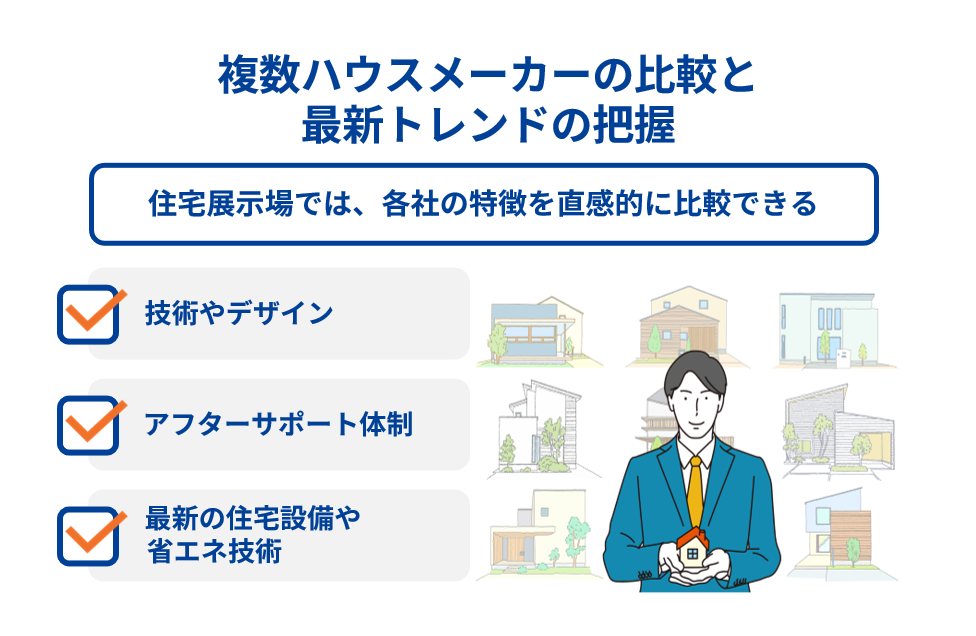 複数ハウスメーカーの比較と最新トレンドの把握