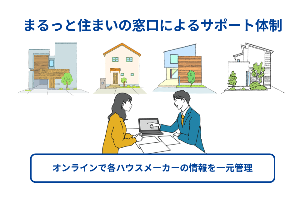 まるっと住まいの窓口によるサポート体制