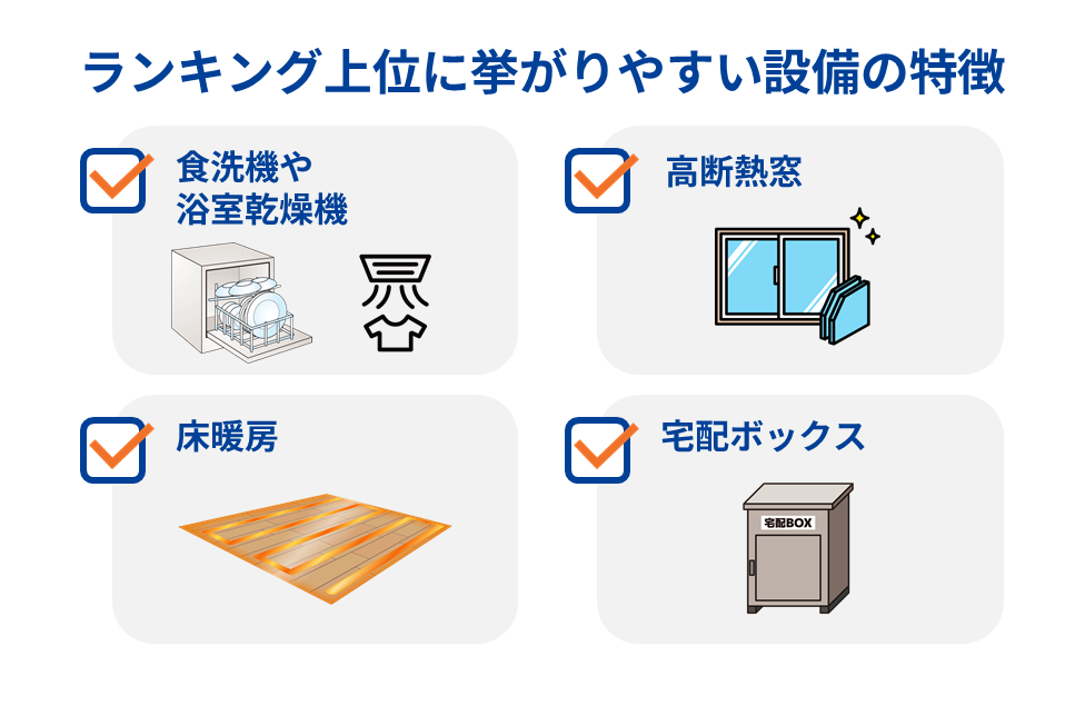 ランキング上位に挙がりやすい設備の特徴