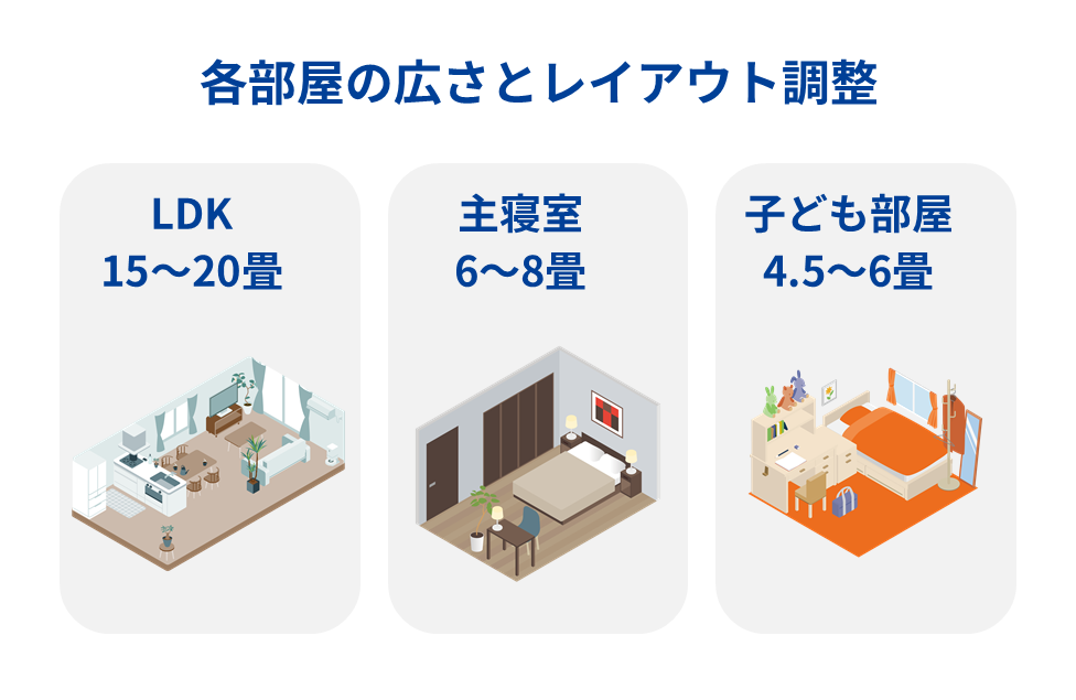 各部屋の広さとレイアウト調整