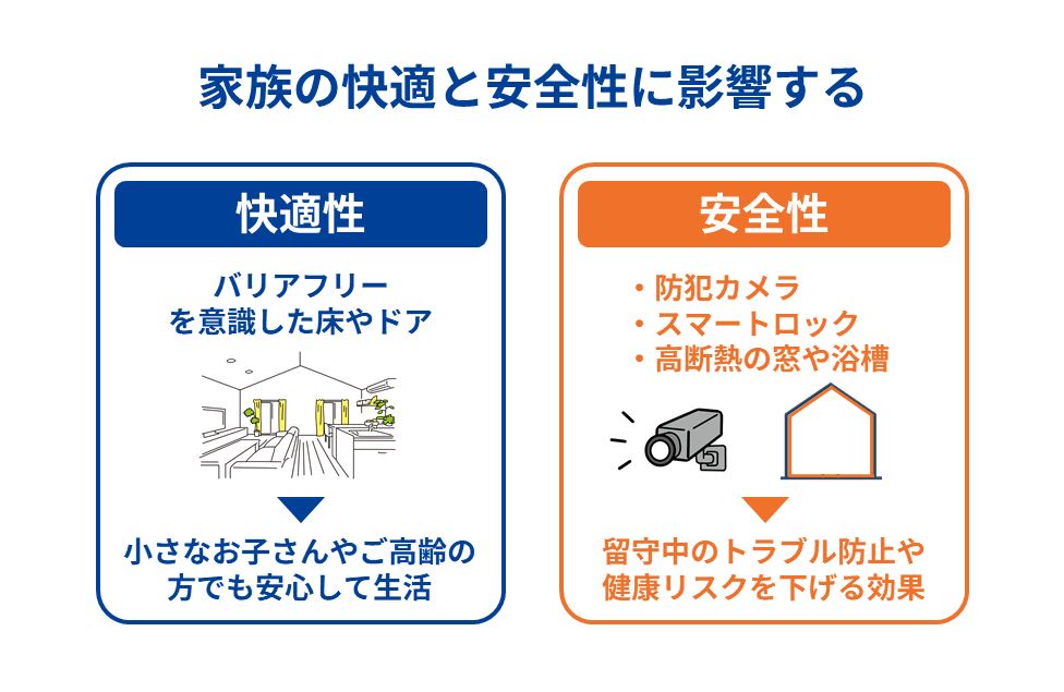 家族の快適と安全性に影響する