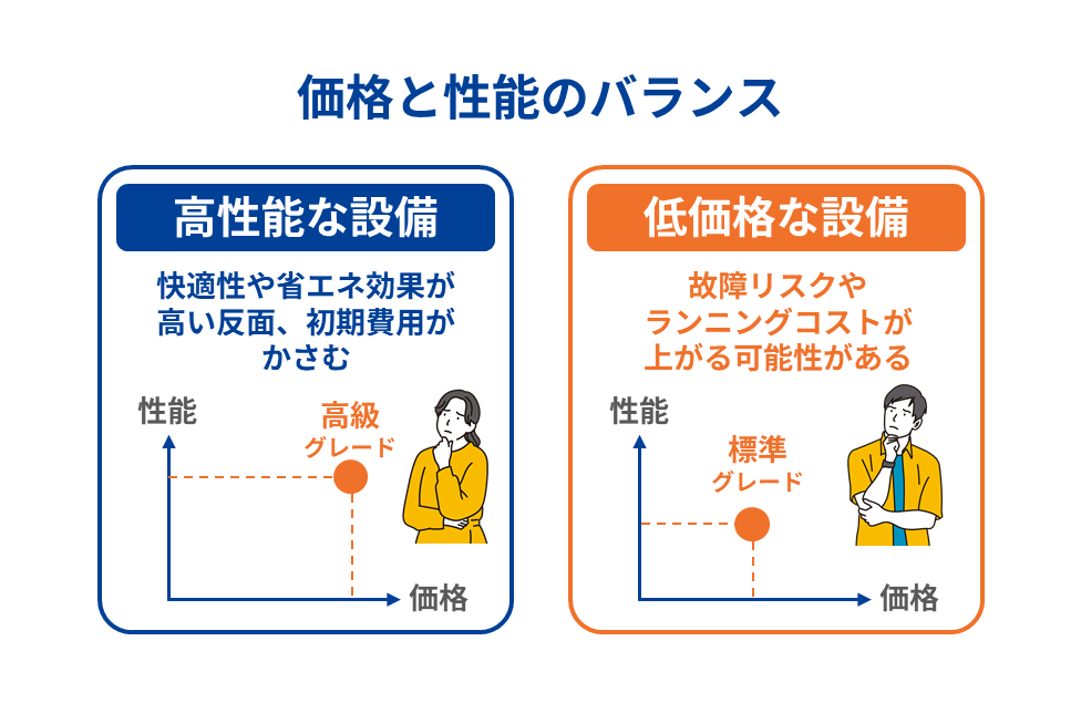 価格と性能のバランス