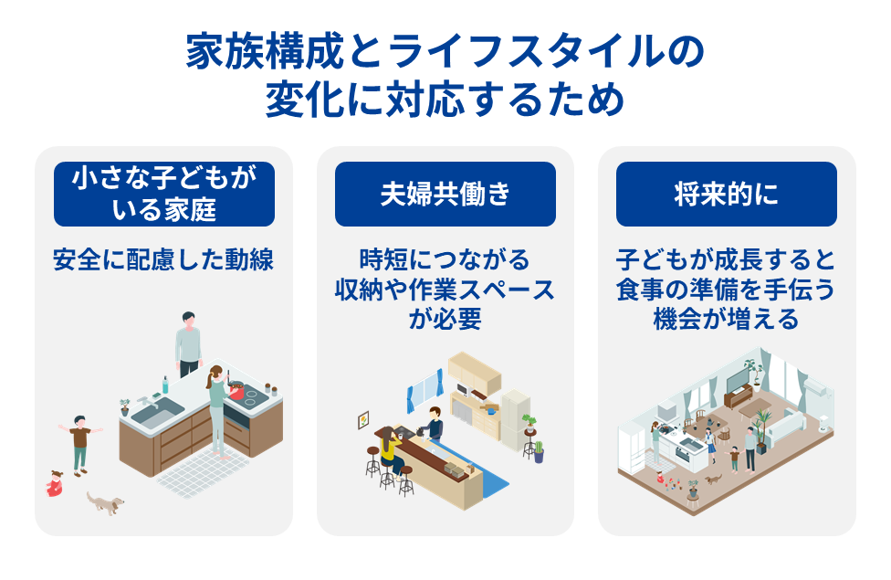 家族構成とライフスタイルの変化に対応するため