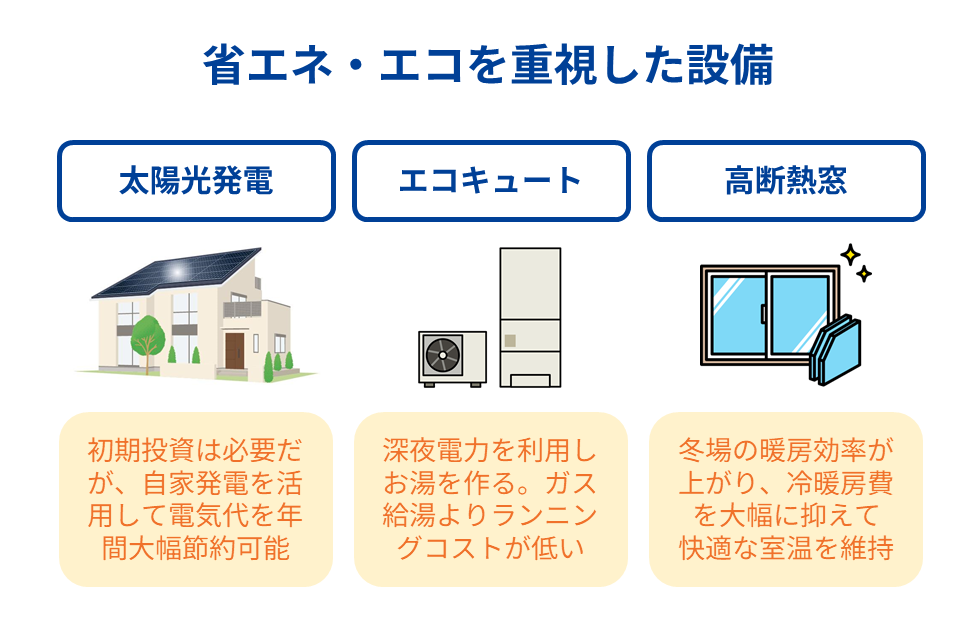 省エネ・エコを重視した設備