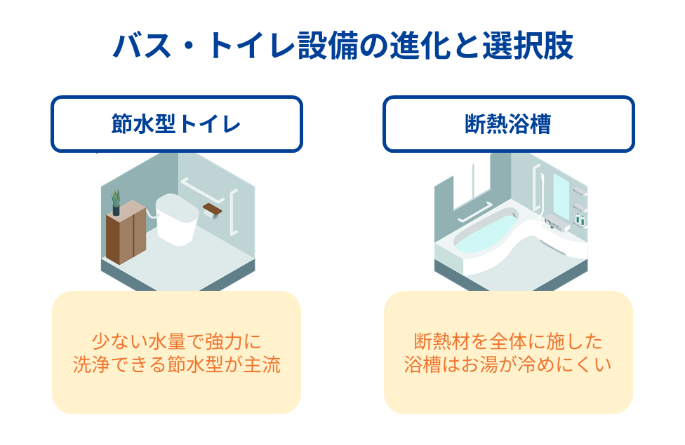 バス・トイレ設備の進化と選択肢