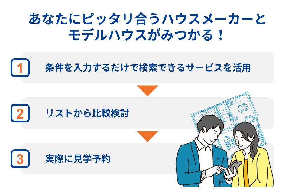 あなたにピッタリ合うハウスメーカーとモデルハウスがみつかる!