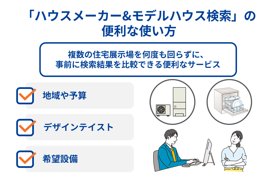「ハウスメーカー&モデルハウス検索」の便利な使い方