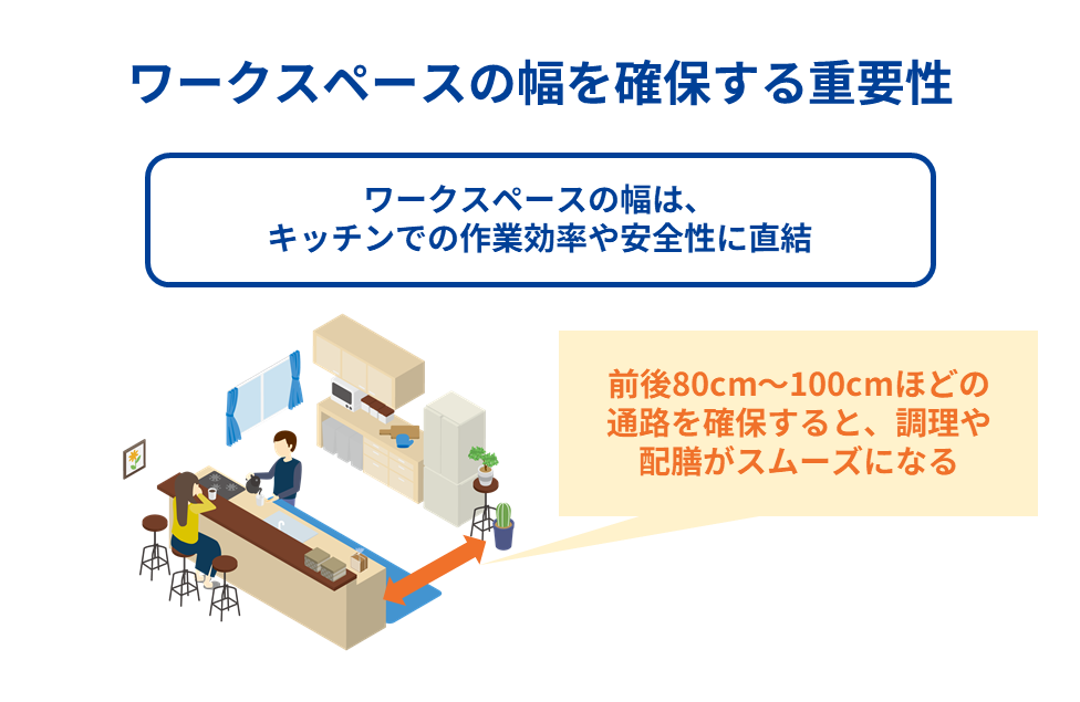 ワークスペースの幅を確保する重要性