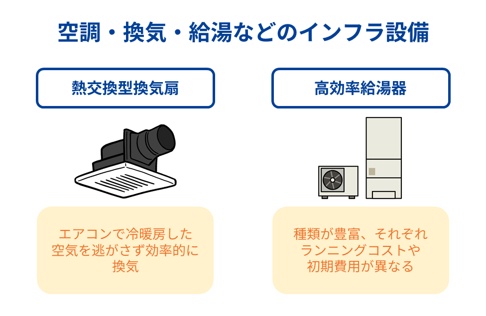 空調・換気・給湯などのインフラ設備