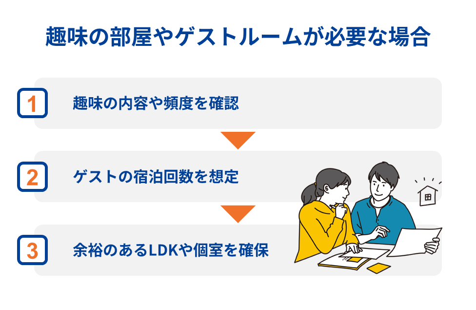 趣味の部屋やゲストルームが必要な場合