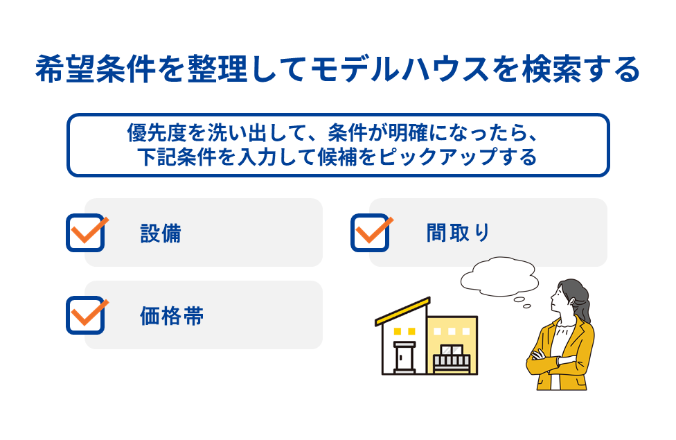希望条件を整理してモデルハウスを検索する