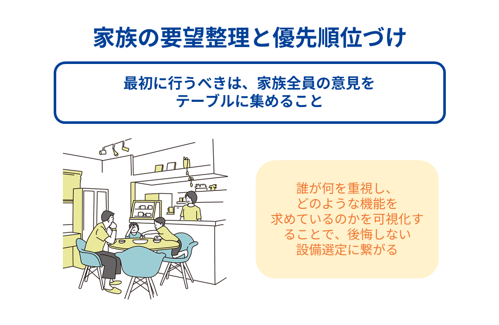 家族の要望整理と優先順位づけ