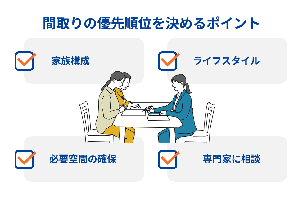 間取りの優先順位を決めるポイント