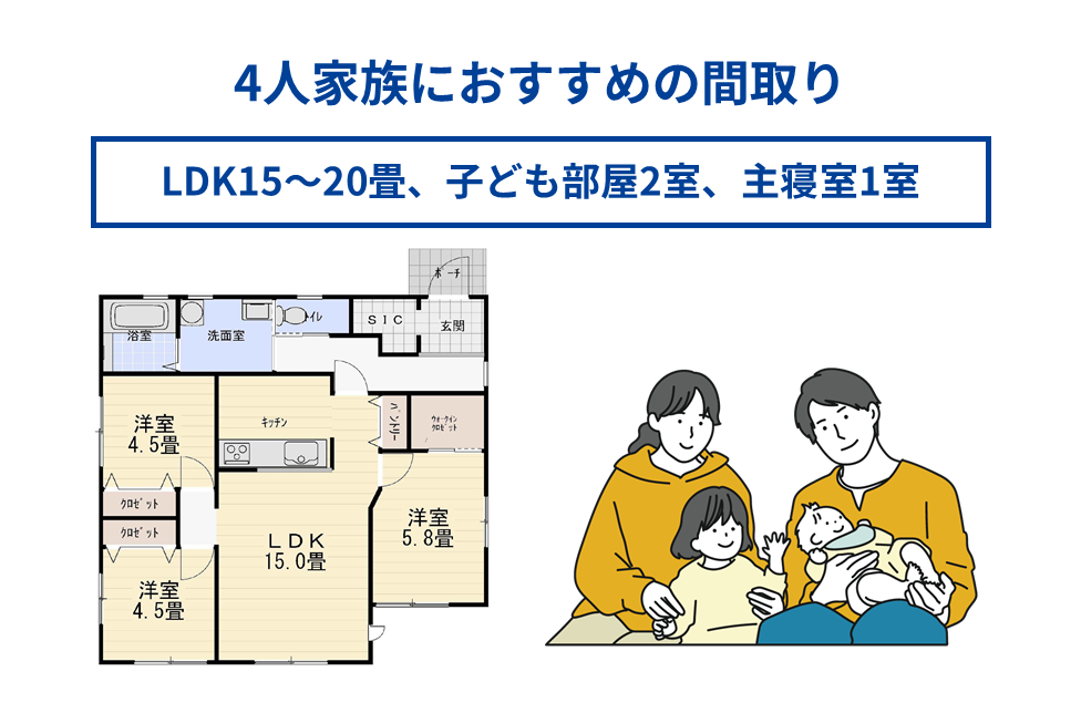 4人家族におすすめの間取り
