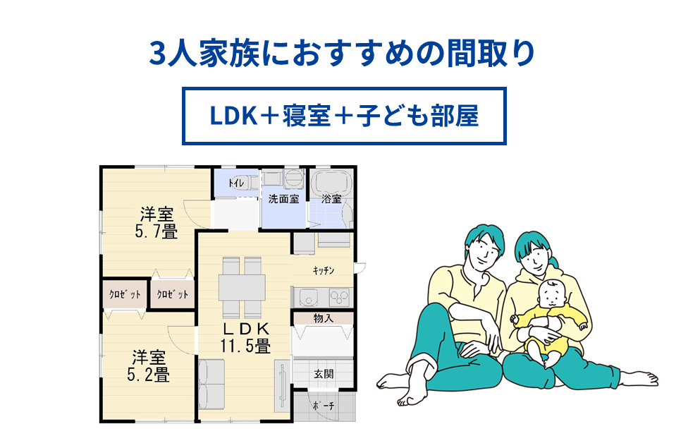 3人家族におすすめの間取り