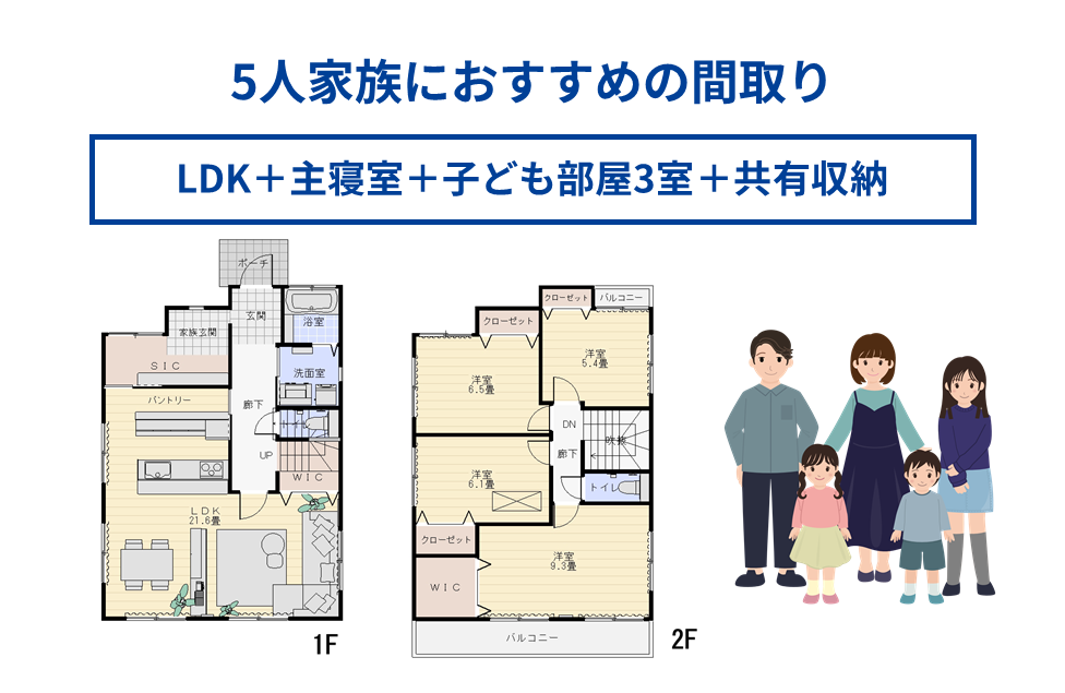 5人家族におすすめの間取り