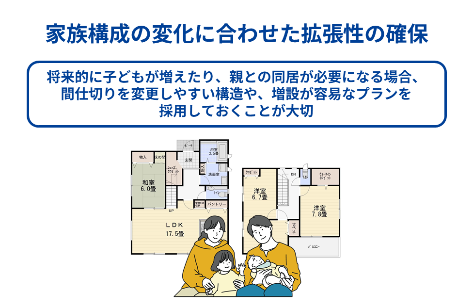 家族構成の変化に合わせた拡張性の確保
