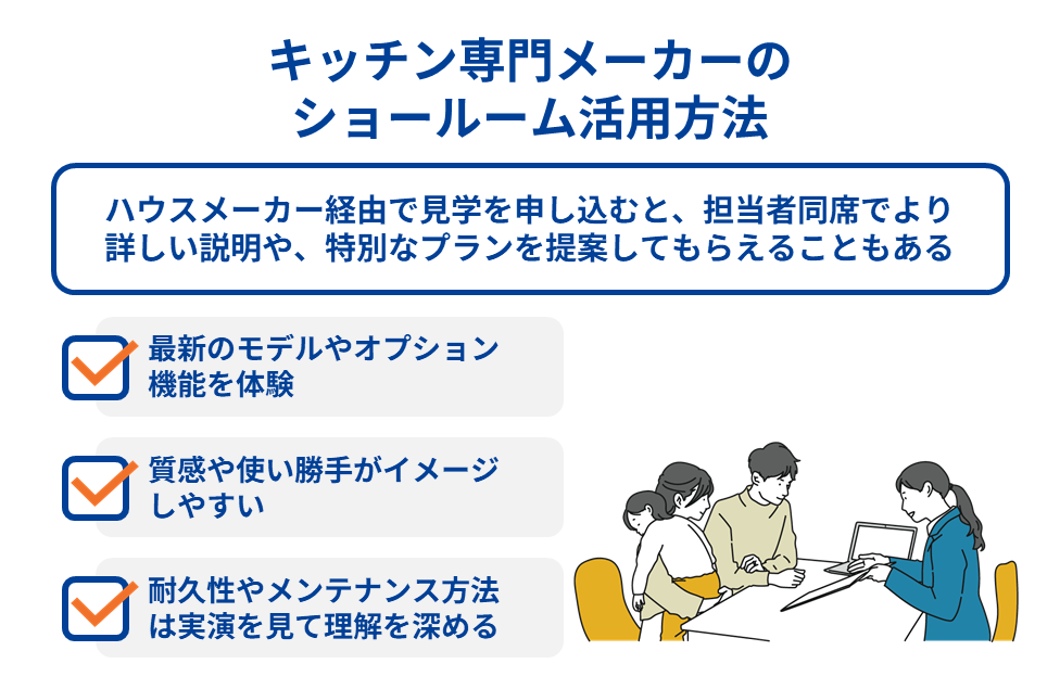 キッチン専門メーカーのショールーム活用方法