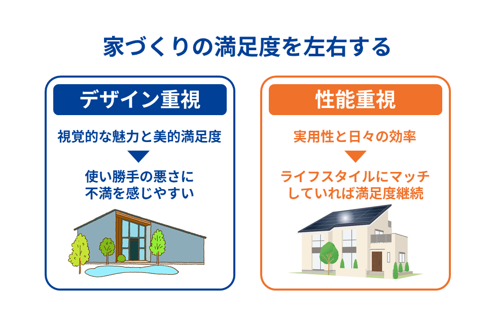 家づくりの満足度を左右する