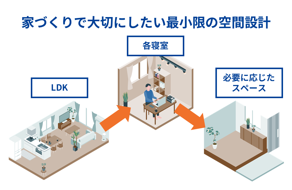 家づくりで大切にしたい最小限の空間設計