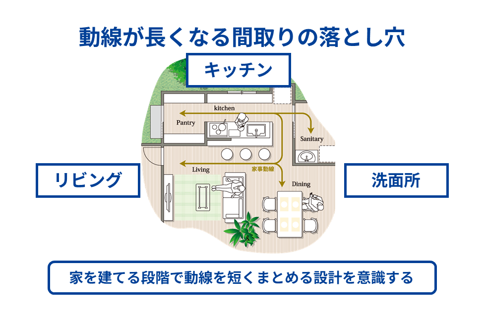 動線が長くなる間取りの落とし穴