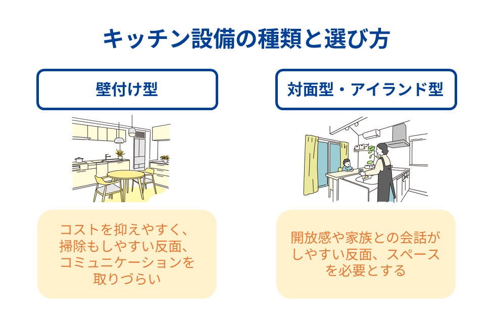 キッチン設備の種類と選び方