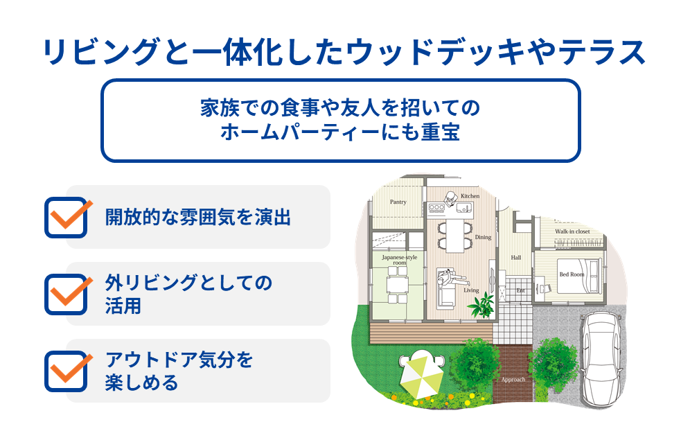 リビングと一体化したウッドデッキやテラス