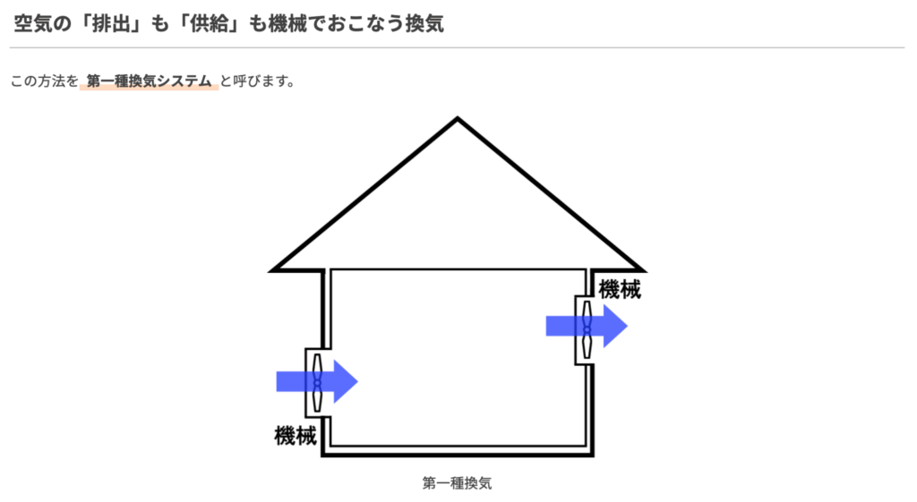 2. 適切な換気が必要