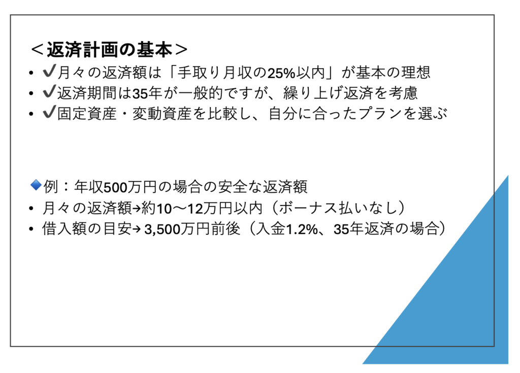 返済計画の基本