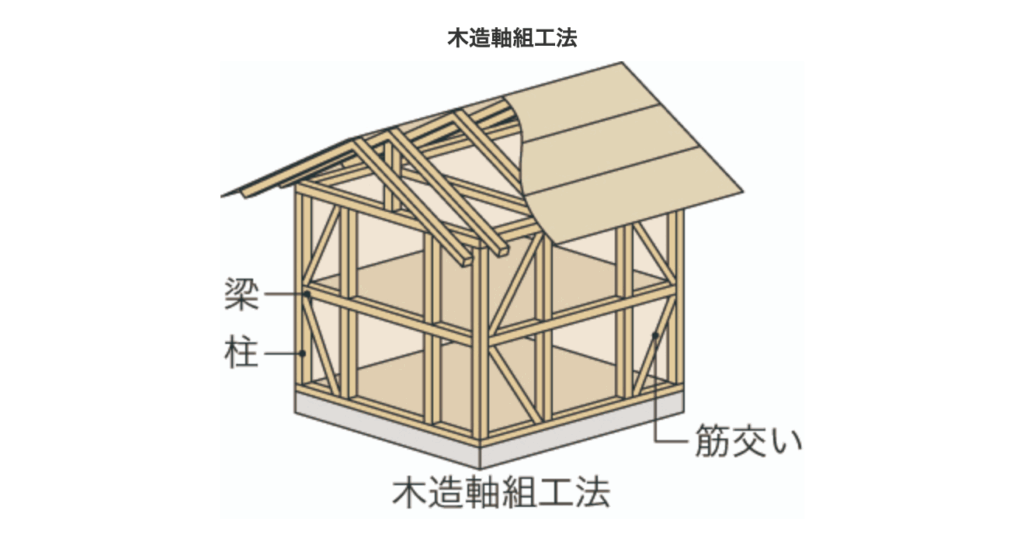 木造軸組工法(在来工法)