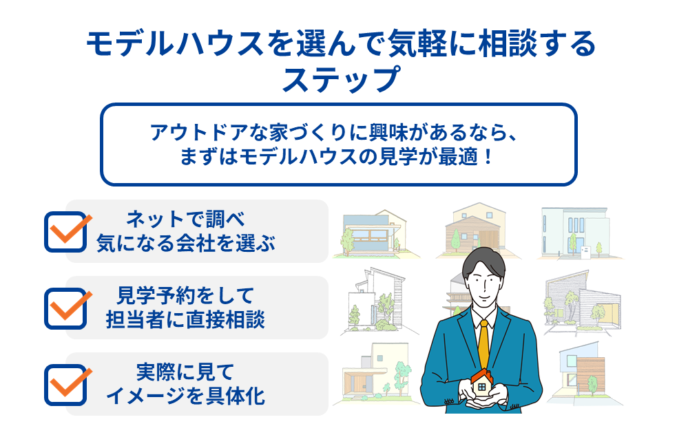 モデルハウスを選んで気軽に相談するステップ