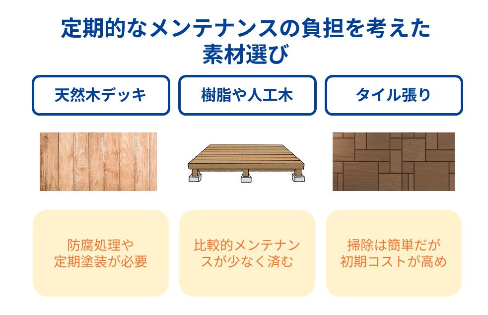 定期的なメンテナンスの負担を考えた素材選び