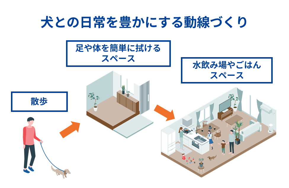 犬との日常を豊かにする動線づくり