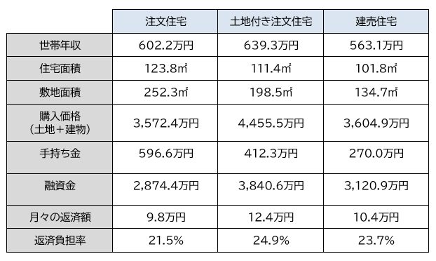 新築戸建ての一般的な相場