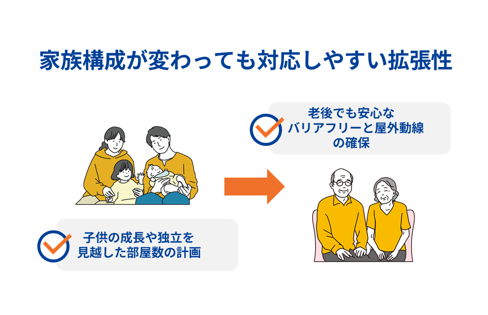 家族構成が変わっても対応しやすい拡張性
