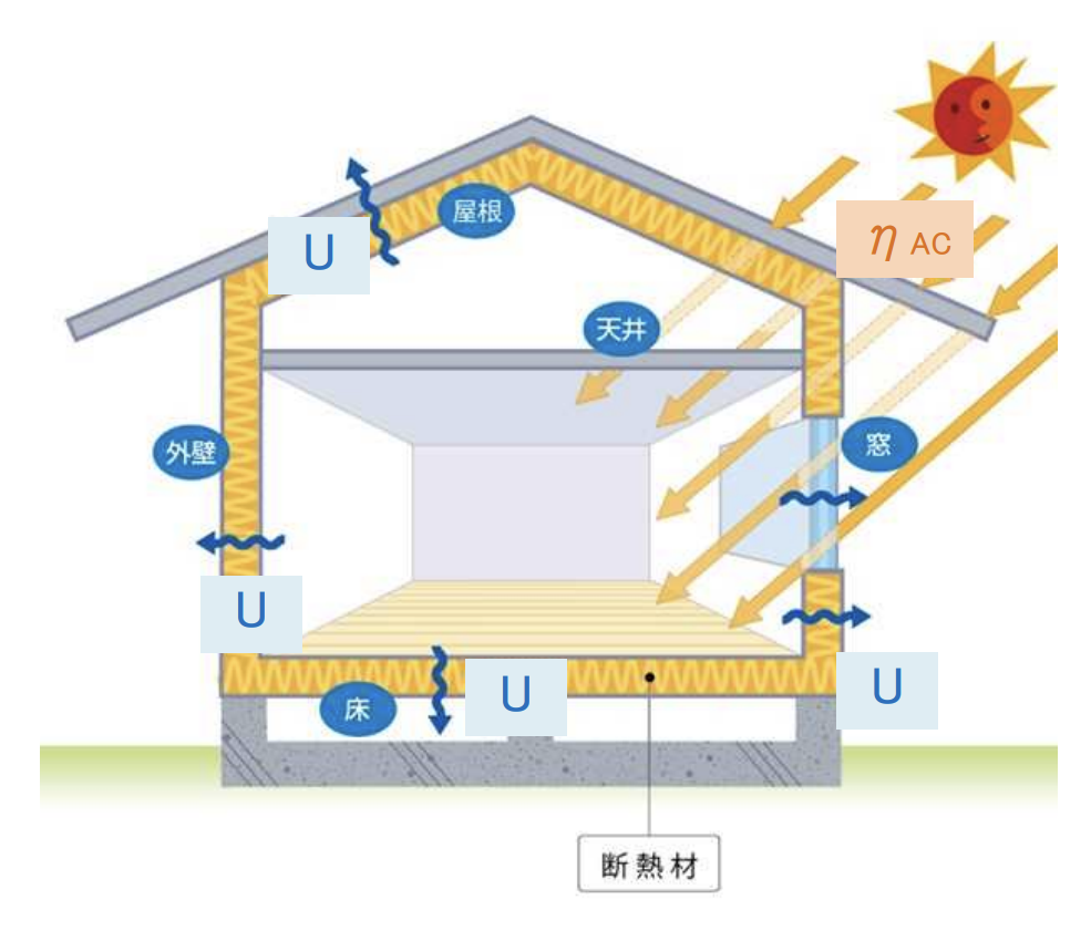 2.施工の質が気密性能に影響する