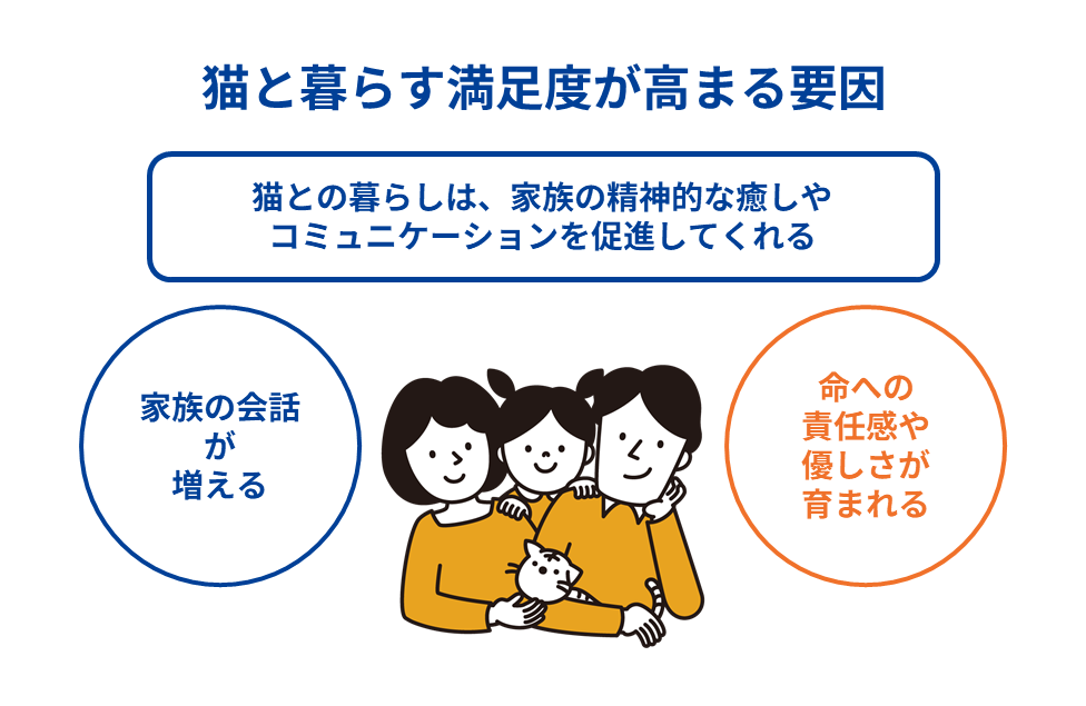 猫と暮らす満足度が高まる要因