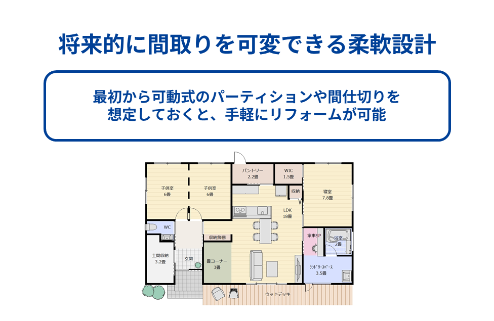 将来的に間取りを可変できる柔軟設計