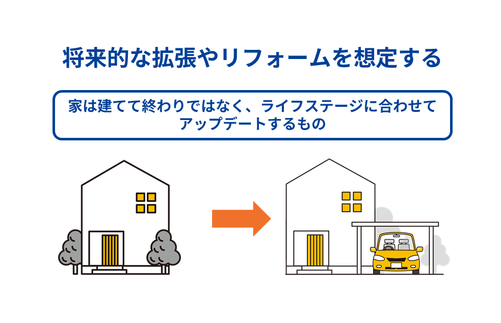 将来的な拡張やリフォームを想定する