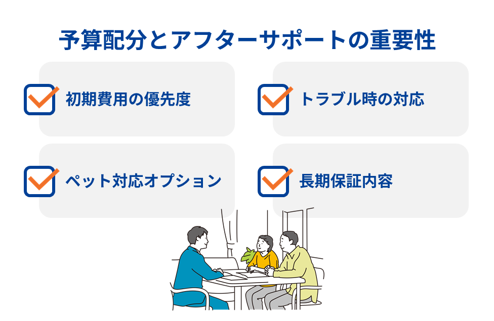 予算配分とアフターサポートの重要性