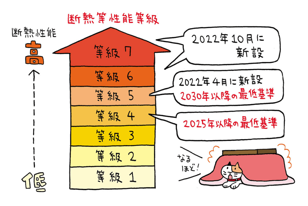 断熱等級の基準と意味