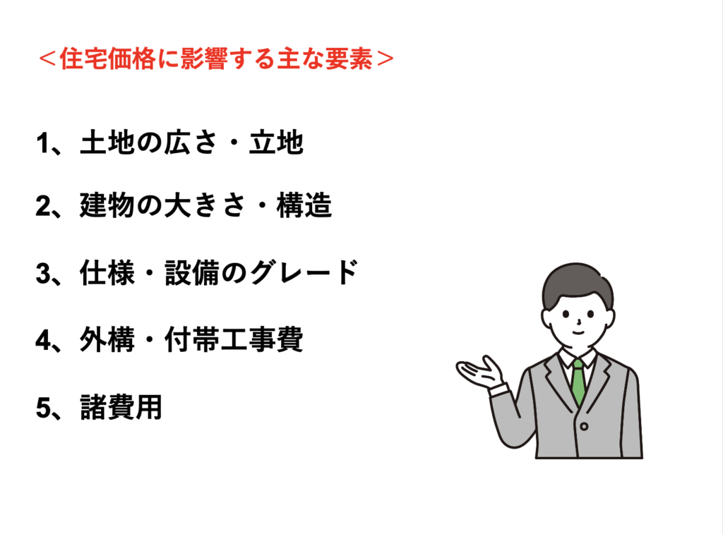 ＜住宅価格に影響する主な要素＞