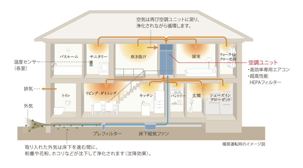 気密性が高い住宅で重要な「換気」について