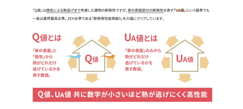 断熱性の定義とは?