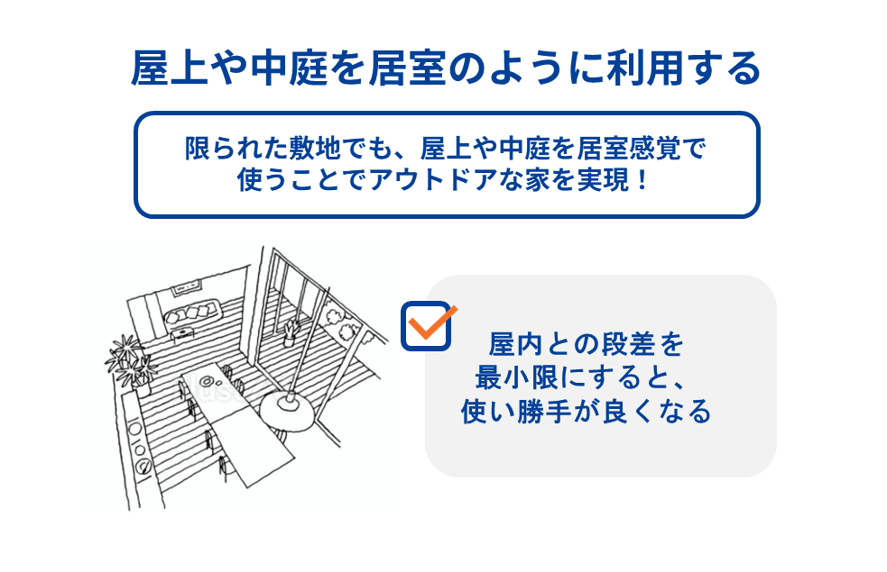屋上や中庭を居室のように利用する