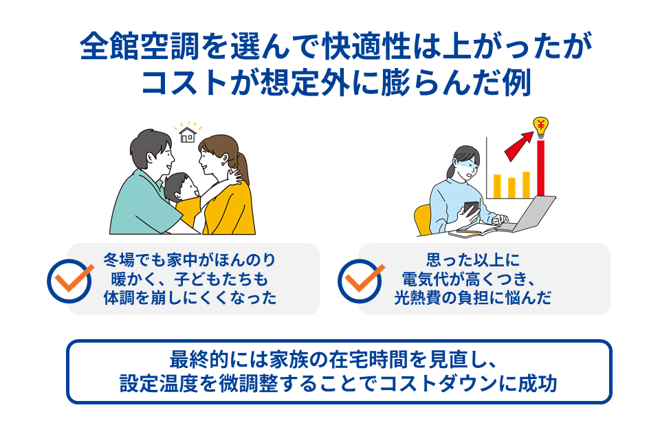 全館空調を選んで快適性は上がったがコストが想定外に膨らんだ例