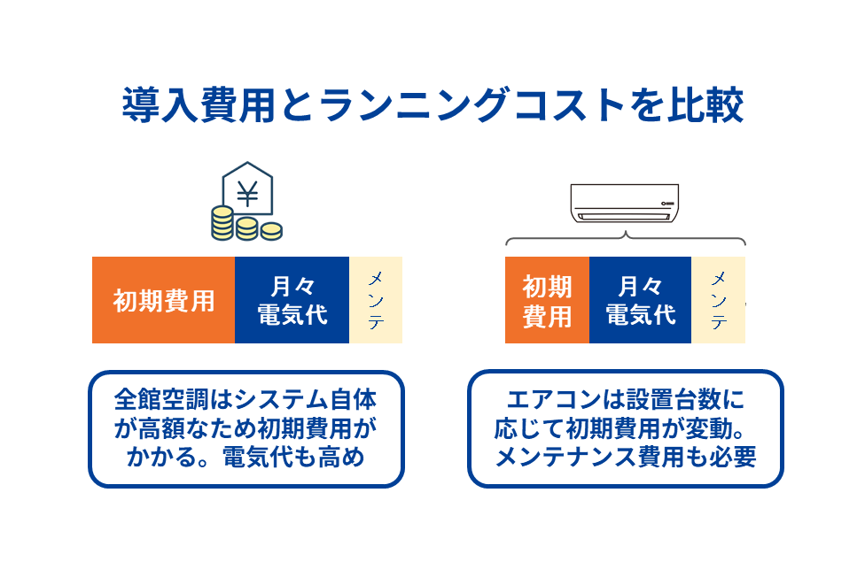導入費用とランニングコストを比較