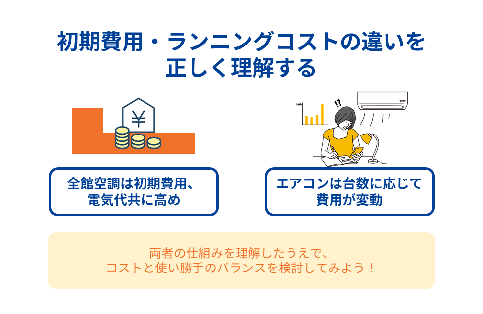 初期費用・ランニングコストの違いを正しく理解する