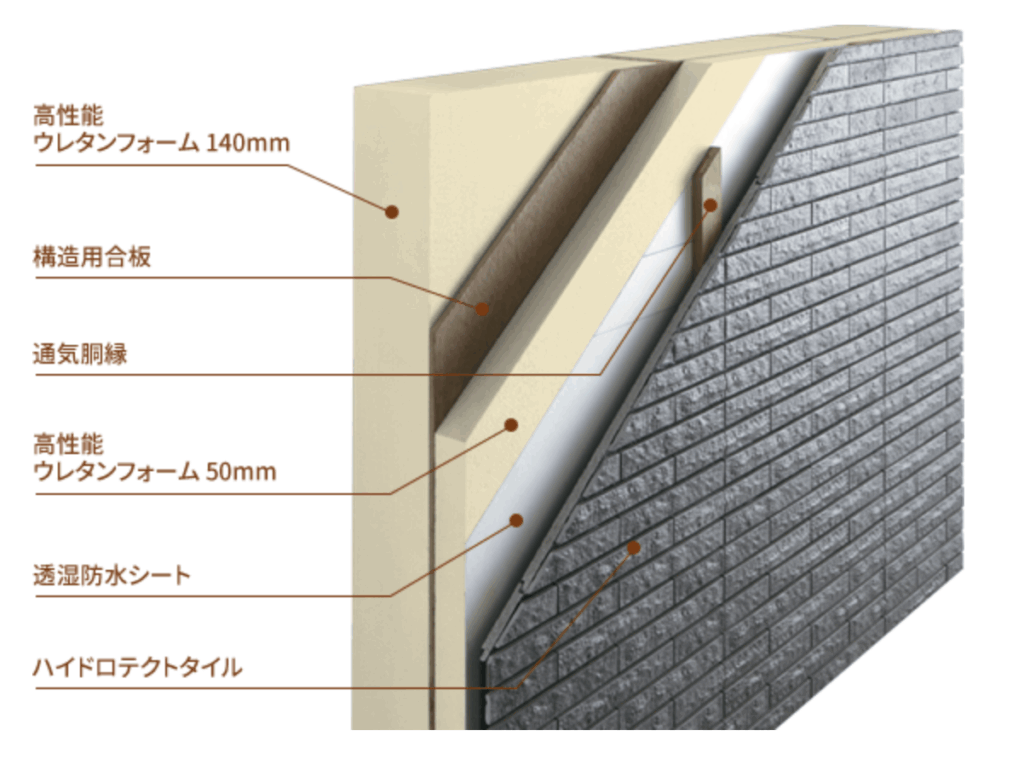 断熱性能や建物の構造によって選択が変わる