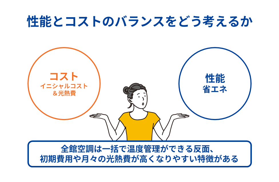 性能とコストのバランスをどう考えるか